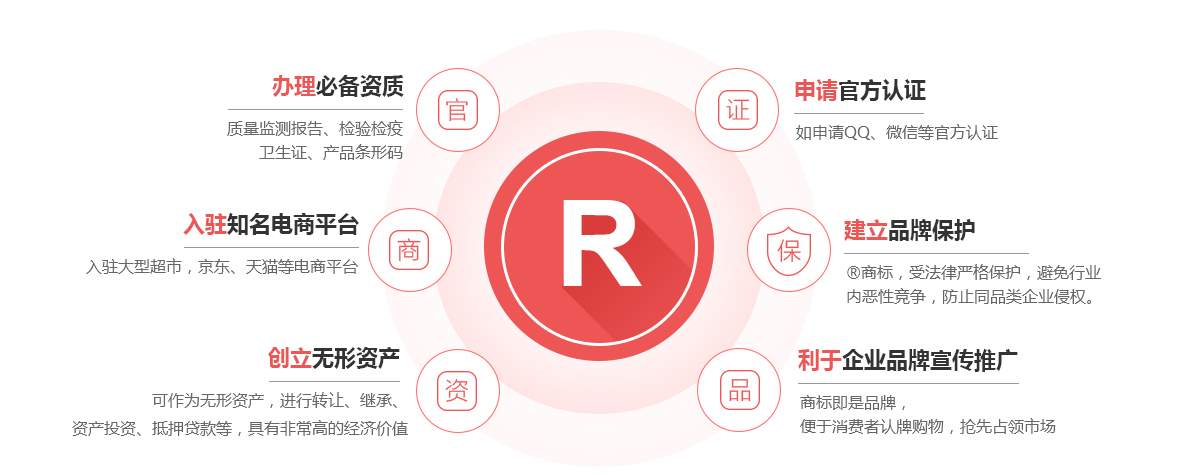 桦南商标注册的作用